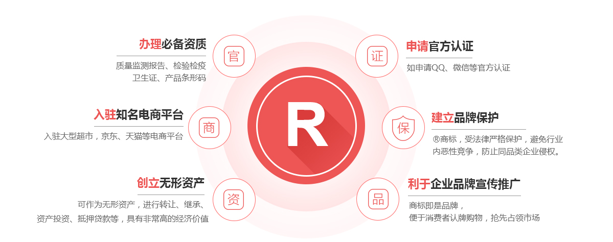 麻城商标注册的作用